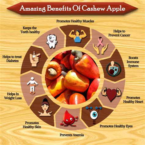 Cashew Apple Fruit
