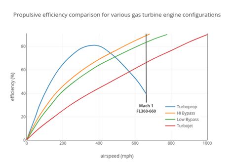 Filegas Turbine Efficiencypng Wikimedia Commons