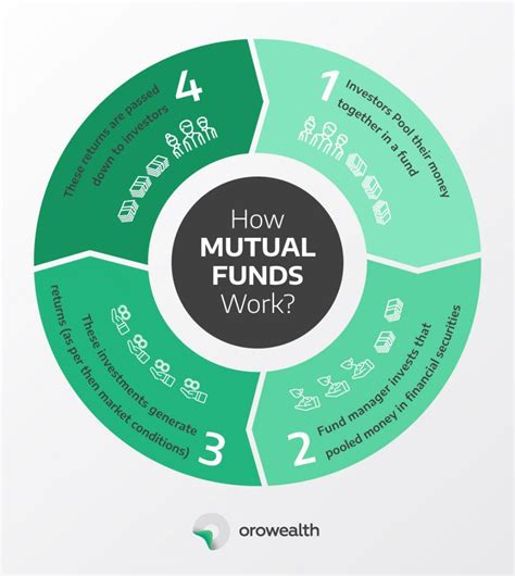 Mutual Fund Here S Everything You Need To Know Mutual Fund Guide