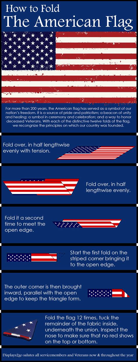 How To Properly Fold The American Flag