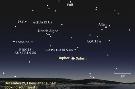 Astronomers are calling it the great conjunction of 2020. Jupiter and Saturn will form rare "Christmas Star" on ...