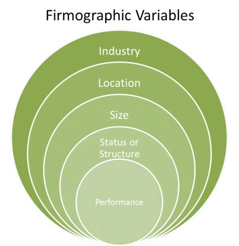 Market segmentation, also known as customer segmentation, is the process of qualifying firmographic segmentation examples: What is a Segmentation Framework?