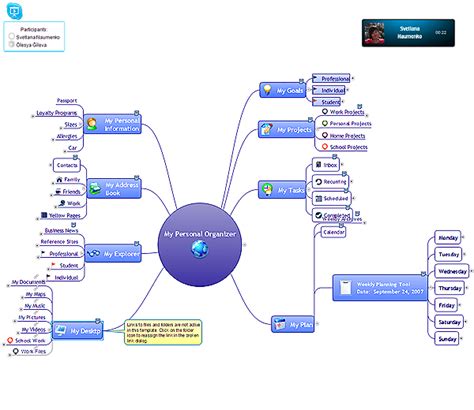 How To Present Mind Maps Created In Different Software Cross