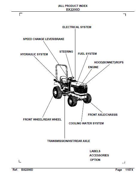 Kubota Bx2200d Tractor Parts Catalogue Manual Freesampleservicemanual