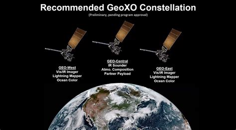 Noaa Proposes Future Geostationary Constellation With East West And