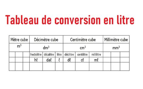 Fractiondecimalmillimeter Conversion Chart Download Printable Pdf