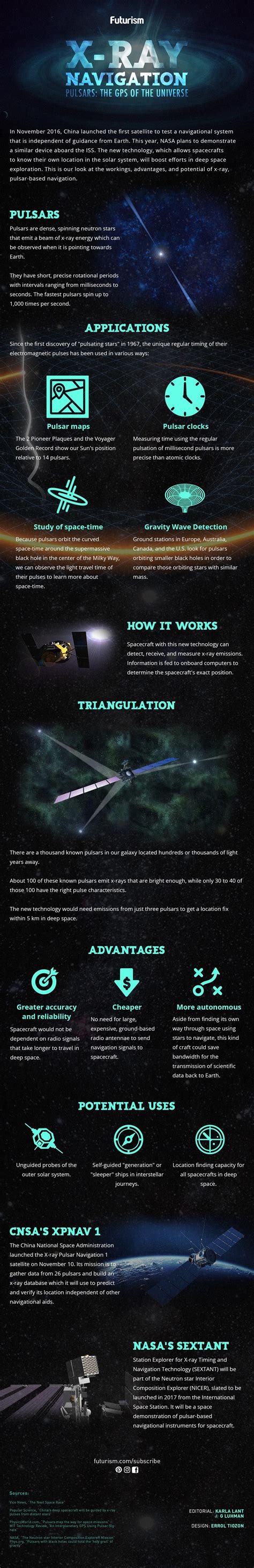 X-Ray Navigation: Pulsars, The GPS of the Universe | Space and astronomy, Astronomy facts, Astronomy