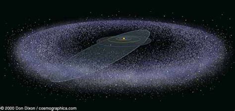 What Is The Kuiper Belt