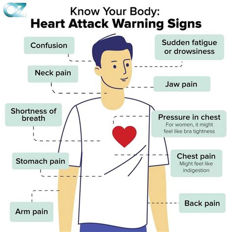 Dr Ozs Instagram Photo The Symptoms Of A Heart Attack Arent