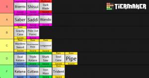 Use our blox fruits tier list template to create your own tier list. Blox Piece | Swords Tier List (Community Rank) - TierMaker