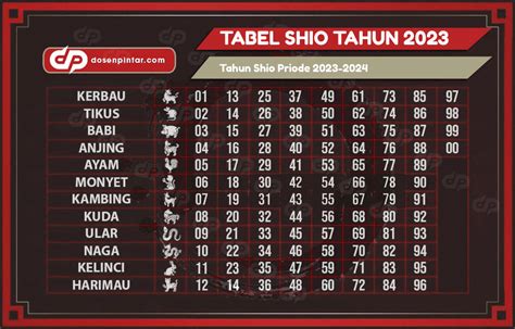 tabel shio togel 2023