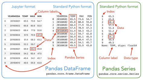 Exploring Data Using Pandas — Geo Python Site Documentation