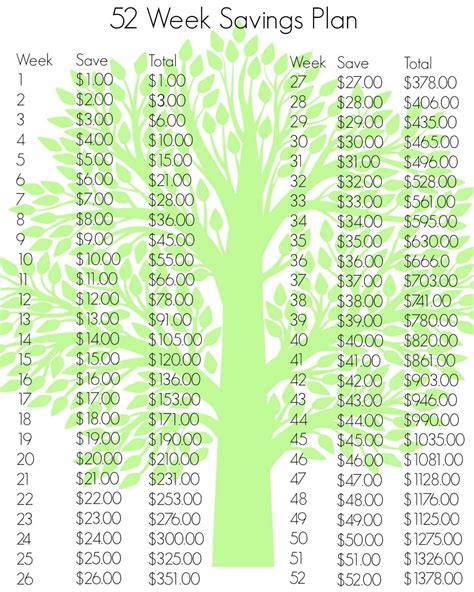 The worst violence in years between israel and the palestinian territory of the gaza strip has seen dozens killed. 52 Week Savings Plan Revisited - Survival Mom