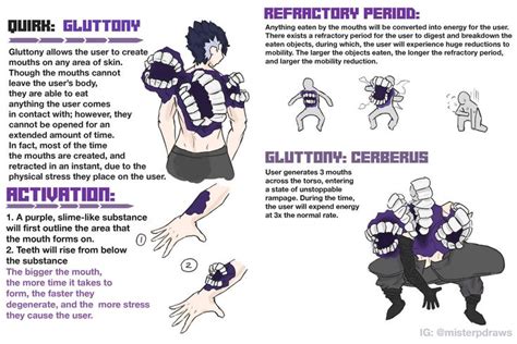 Bnha Oc Gluttony Quirk Explanation By Peterlee123 On Deviantart In