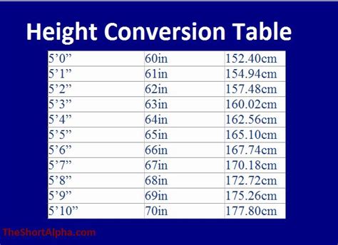 Height Chart In Inches Unique Height Conversion Centimeters To Feet And