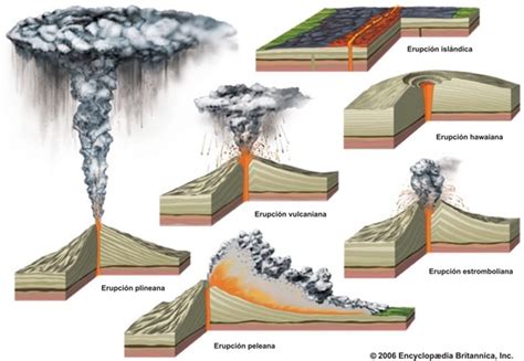 Tipos De Erupciones Volcánicas Argentinagobar