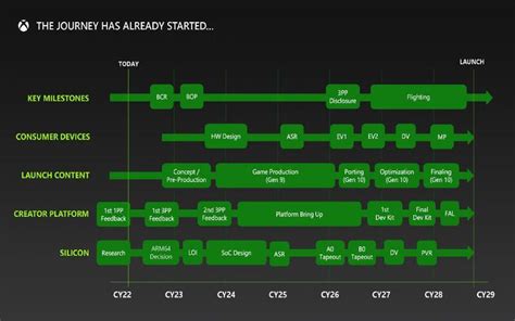 Massive Xbox Leak Reveals Microsoft Plans To Acquire Valve And Release New Console