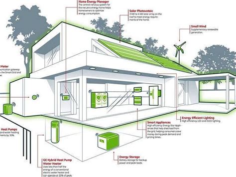Energy Efficient Home Design Ideas Jhmrad 126017