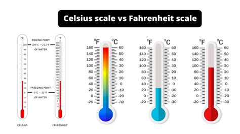 Difference Between Celsius And Fahrenheit Celsius Vs Fahrenheit Scale