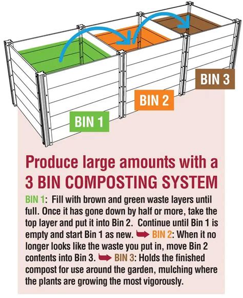 Composting 101 What Why And How To Compost At Home ~ Homestead And