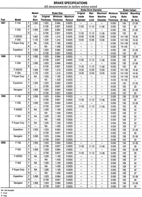 Repair Guides Brake Specifications Chart Brake Specifications
