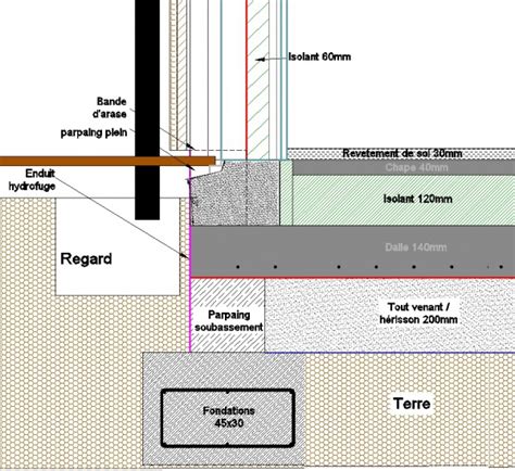 En temps de sécheresse, il se rétracte, et se gonfle lorsque les pluies reviennent. Drain Maison Terrain Argileux | Idées décoration - Idées ...