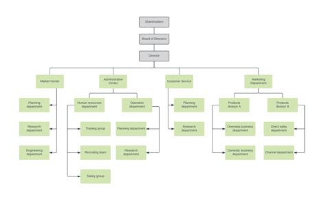 Structura Organizatorică Firmă Organigramă Tipuri Modele Sfaturi