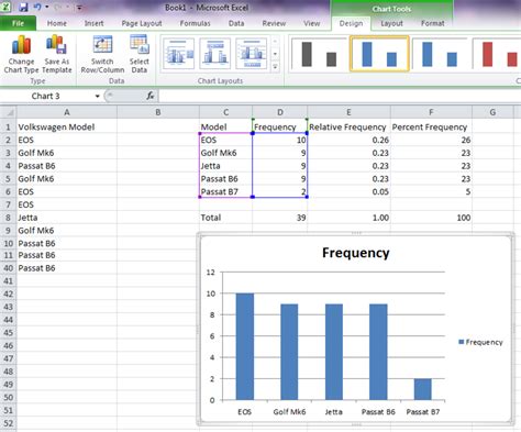 Using Excel Countif Function In Frequency Distribution Owlcation