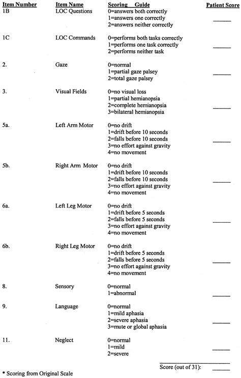Modified National Institutes Of Health Stroke Scale For Use In Stroke