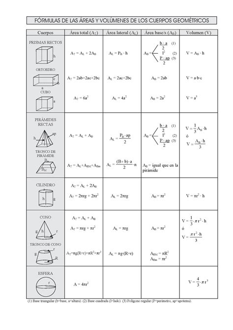 Formulas De Areas Y Volumenes Cuerpos Geometricos PDMREA