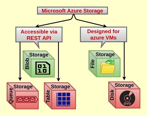 Azure Storage Create A Web Application Using Azure Bl Vrogue Co