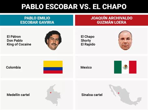 How 2 Of The Worlds Most Powerful And Dangerous Drug Lords Compare