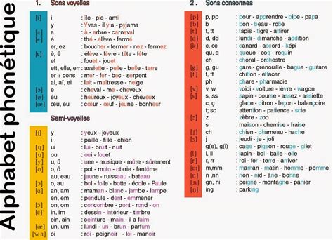 Mon Classeur De FranÇais Phonetique