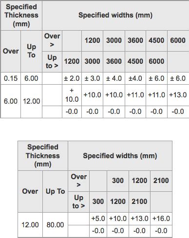 Length And Lateral Bow Tolerances Of Aluminiumfrom Ullrich Aluminium