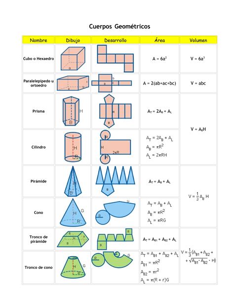 Área Y Volumen De Cuerpos Geométricos By Michelle Henriquez Issuu