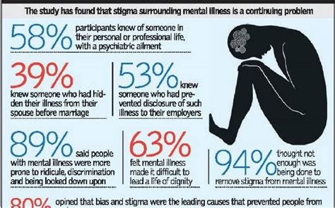 Mental Illness Still Shrouded In Stigma Guilt Study