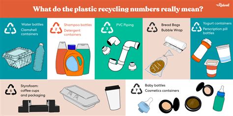 What The Plastic Recycling Numbers Mean — Ridwell