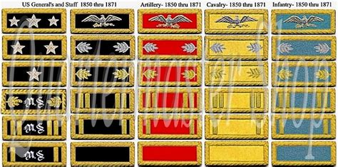 √ Us Army Ranks During The Civil War Va Air