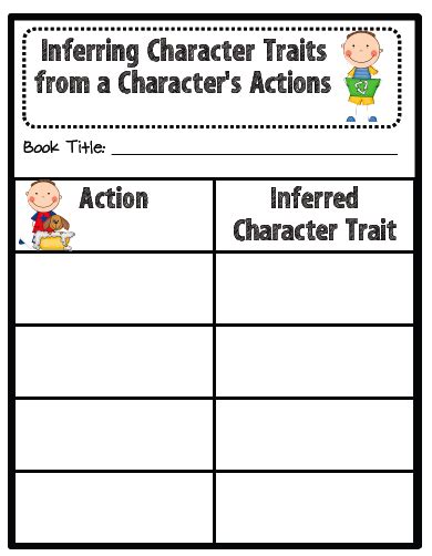 5th Grade Inferring Character Traits Worksheet Kidsworksheetfun