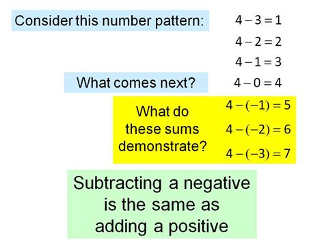 Negative Numbers Subtracting A Negative Number Teaching Resources