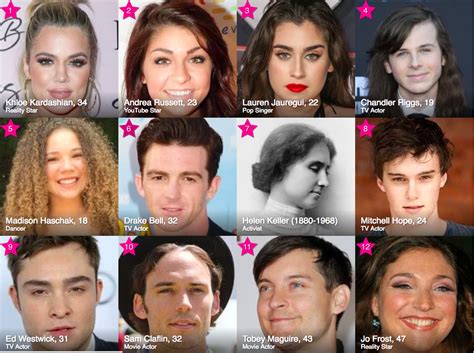 Famous Birthdays On This Day