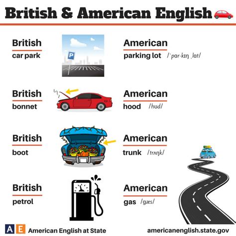 Though the language spoken in britain and america is the same, there are some interesting differences between them. British Vs American English: 100+ Differences Illustrated ...