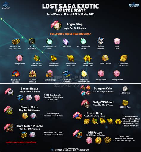 Keunggulan summertime saga mod apk. Event 22 April - 10 Mei 2021 | Lost Saga Exotic - Druid Tv