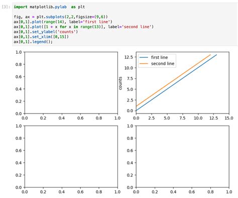 Tips And Tricks For Visualizing Data With Matplotlib Reviewnb Blog
