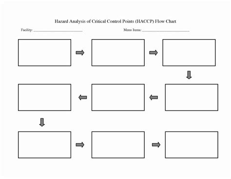 Blank Flowchart Templates Fresh Printable Flow Chart Tenant Eviction