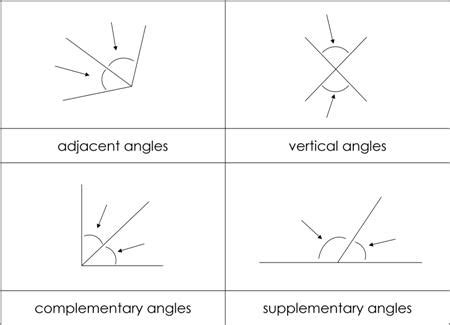 Types of Angle Pairs Cards from Montessori for Everyone