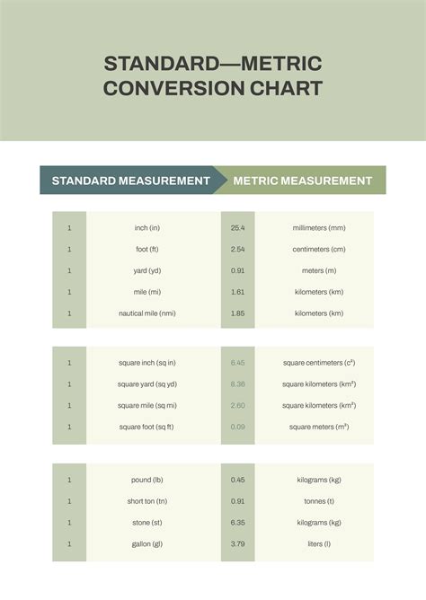 Printable Conversion Chart Of Metric To Standard Measurement Images