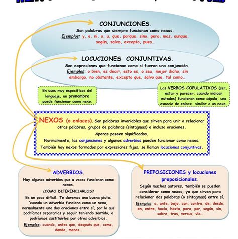 Mapa Conceptual De Nexos Mind Map The Best Porn Website Sexiz Pix