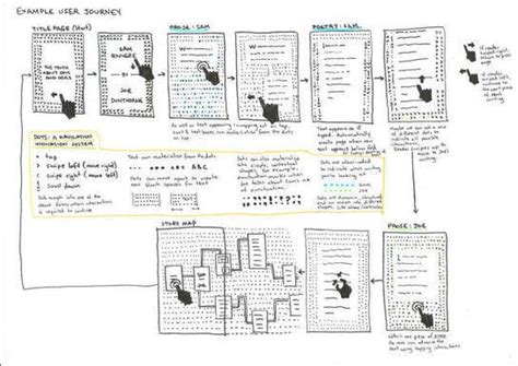 How Google Is Reimagining Books | Book design, Creative labs, Books