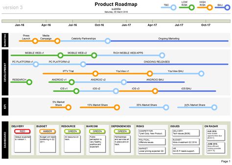 Product Roadmap Notion Template
